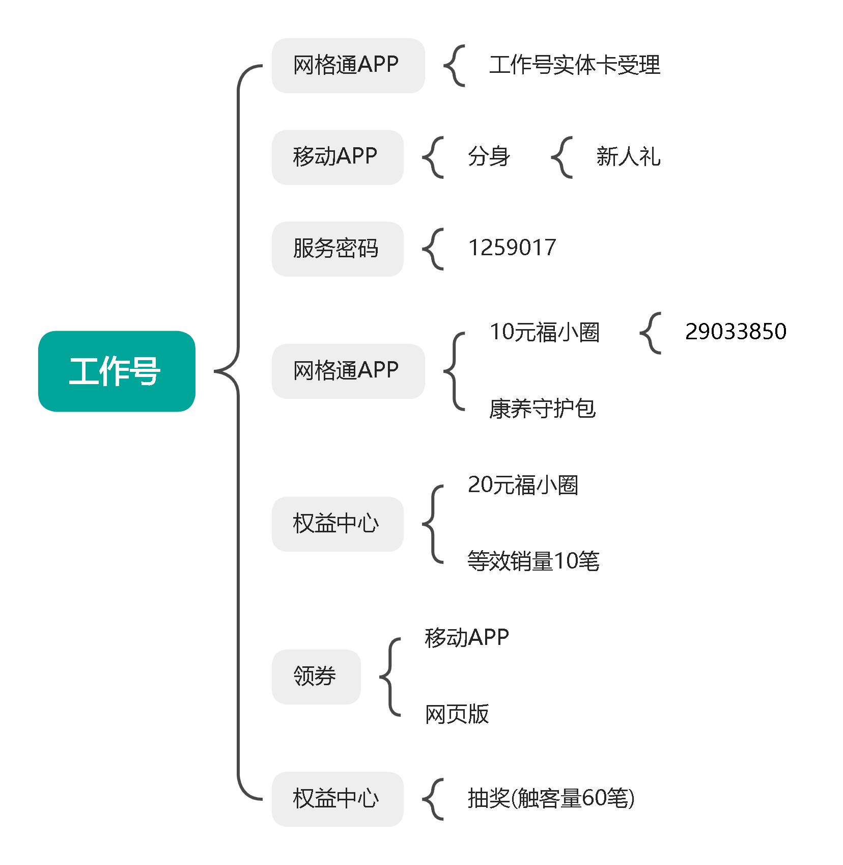 工作号开卡流程.png