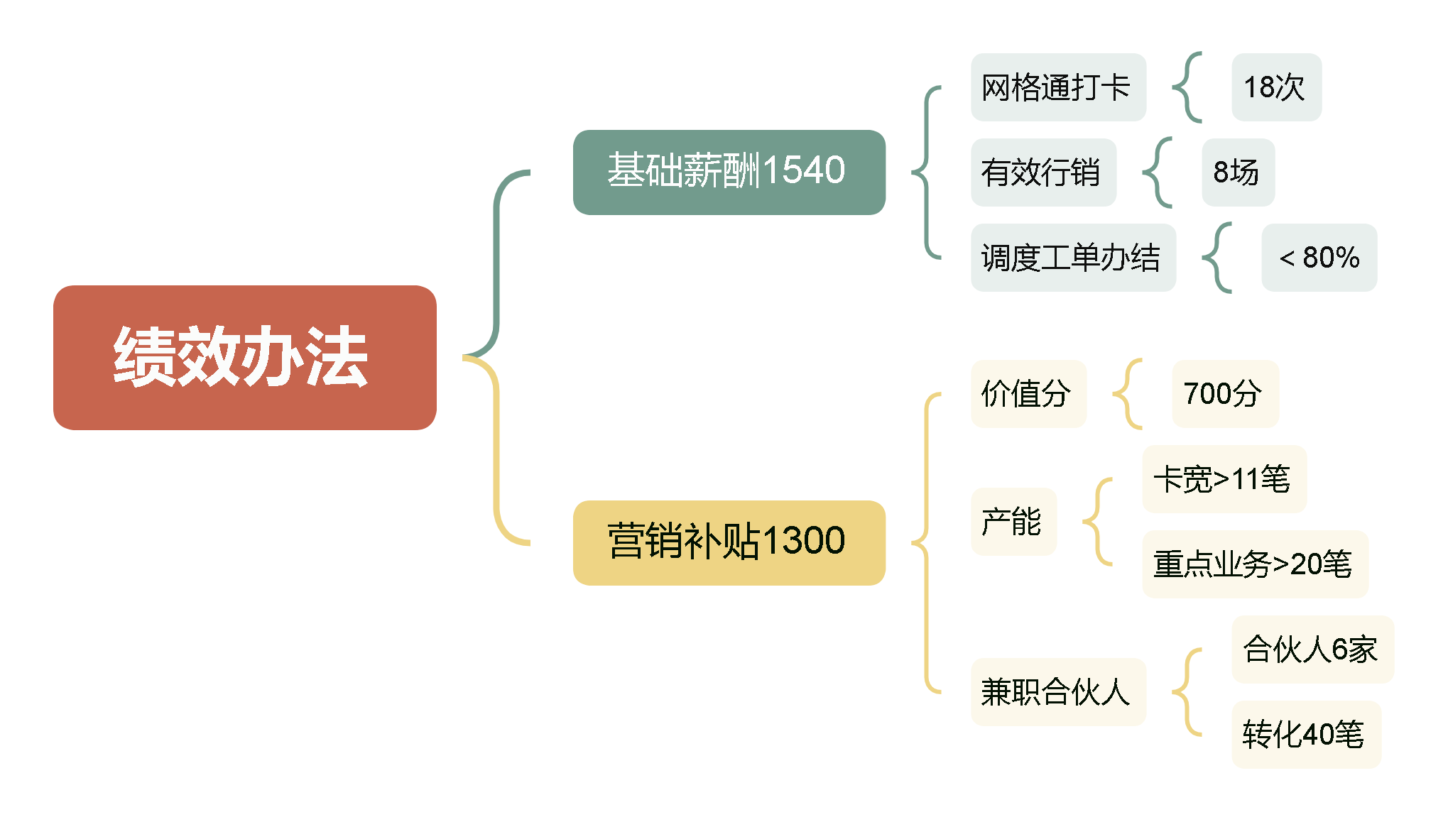 绩效办法.png